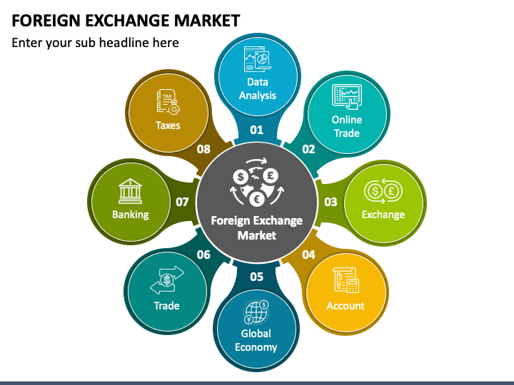 Foreign Exchange Market PPT Slide 1