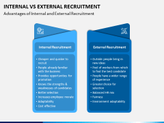 Internal Vs External Recruitment PPT Slide 4