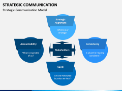 Strategic Communication PPT Slide 2