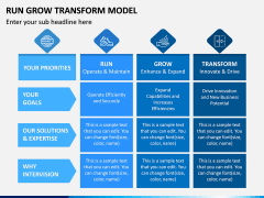 Run Grow Transform Model PPT Slide 2