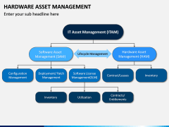 Hardware Asset Management PPT Slide 6