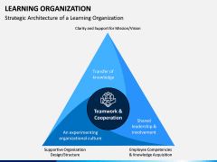 Learning Organization PPT Slide 8