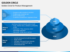 Golden Circle PPT Slide 4