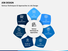 Job Design PPT Slide 8