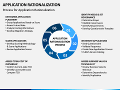 Application Rationalization PPT Slide 8