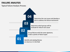 Failure Analysis PPT Slide 2