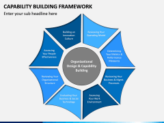 Capability Building PPT Slide 2