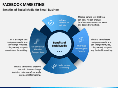 Facebook Marketing PPT Slide 10