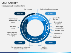 User Journey PPT Slide 2