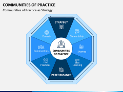 Communities of Practice PPT Slide 1