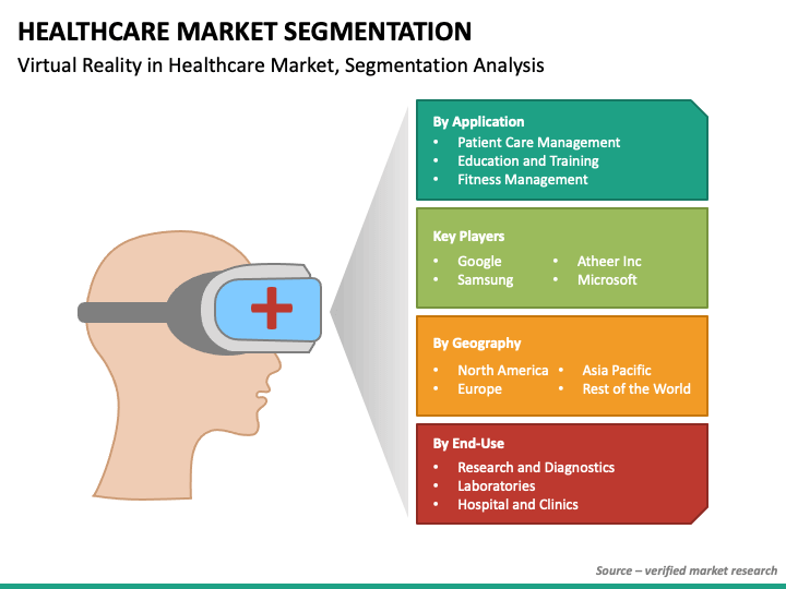 Healthcare Market Segmentation PPT Slide 1
