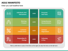 Agile Manifesto PPT Slide 4