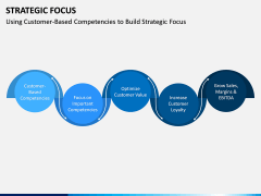 Strategic Focus PPT Slide 12