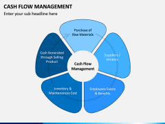 Cash Flow Management PPT Slide 2