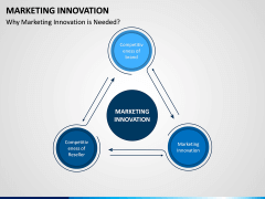 Marketing Innovation PPT Slide 2