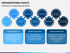 Organizational Health PPT Slide 4