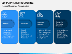 Corporate Restructuring PPT Slide 7