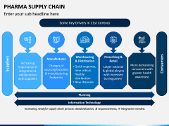 Pharma Supply Chain PPT Slide 4