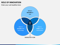 Role of Innovation PPT Slide 1