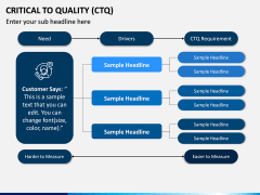 Critical to Quality (CTQ) PPT Slide 7