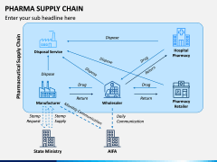 Pharma Supply Chain PPT Slide 2