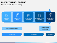 Product Launch Timeline PPT Slide 2