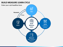 Build Measure Learn Cycle PPT Slide 1