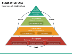 4 Lines of Defense PPT Slide 5