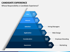 Candidate Experience PPT Slide 5