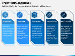 Operational Resilience PPT Slide 6