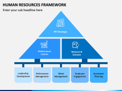Human Resources Framework PPT Slide 7