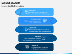 Service Quality PPT Slide 1