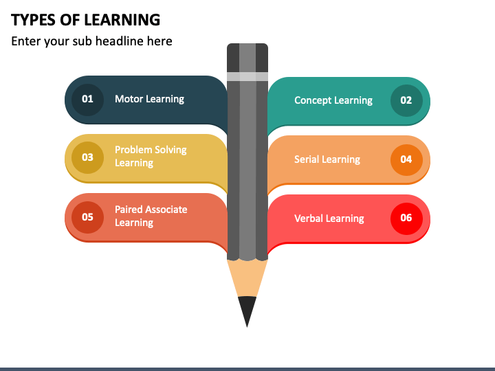 Types of Learning PPT Slide 1