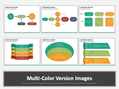 Competency Analysis Multicolor Combined