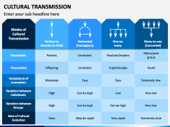 Cultural Transmission PPT Slide 3
