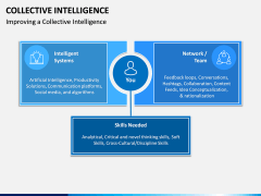 Collective Intelligence PPT Slide 6