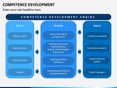 Competence Development PPT Slide 7