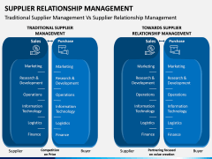 Supplier Relationship Management PPT Slide 9