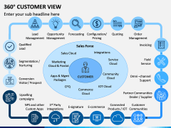 360 Customer View PPT Slide 10
