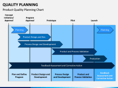 Quality Planning PPT Slide 2