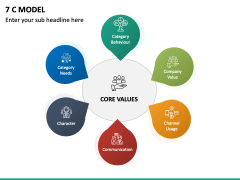 7 C Model PPT Slide 2
