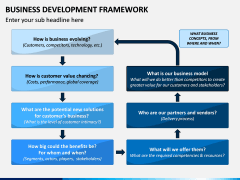 Business Development Framework PPT Slide 7
