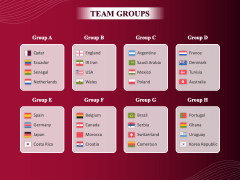 FIFA World Cup 2022 Free PPT Slide 4