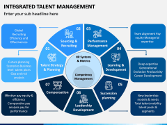 Integrated Talent Management PPT Slide 7