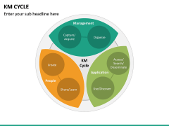 KM Cycle PPT Slide 4