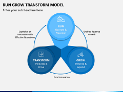 Run Grow Transform Model PPT Slide 1