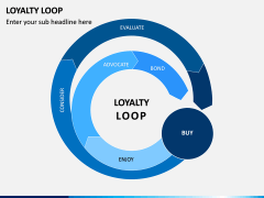 Loyalty Loop PPT Slide 2