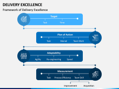 Delivery Excellence PPT Slide 2
