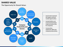 Shared Value PPT Slide 7