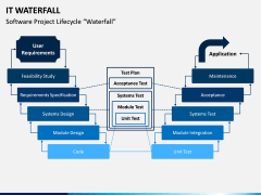 IT Waterfall PPT Slide 1